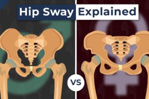 bed magnetic floating sway hips why