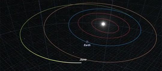 Earth's Gravity to Slingshot Jupiter-Bound Juno Spacecraft