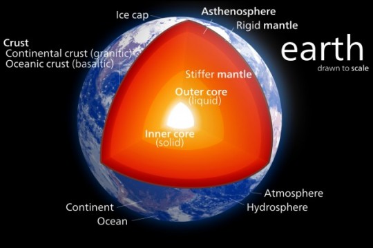 how-long-would-it-take-to-fall-through-the-center-of-the-earth-high-t3ch