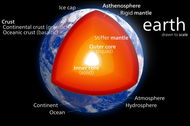 How Long Would It Take To Fall Through The Center Of The Earth?