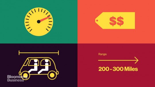 Electric Cars Could Wreak Havoc On Oil Markets Within A Decade High T3ch Electric Cars Could Wreak Havoc On Oil Markets Within A Decade High T3ch