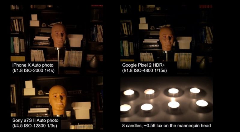 Machine Learning algorithm that significantly improves quality of low-light images
