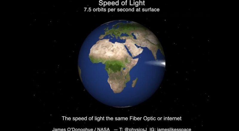 Visualization of how "slow" the speed of light actually is